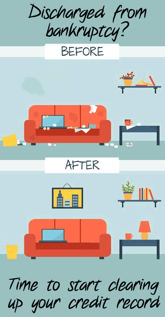 A room before and after it is cleaned up - after bankuptcy you need to clean up your credit record