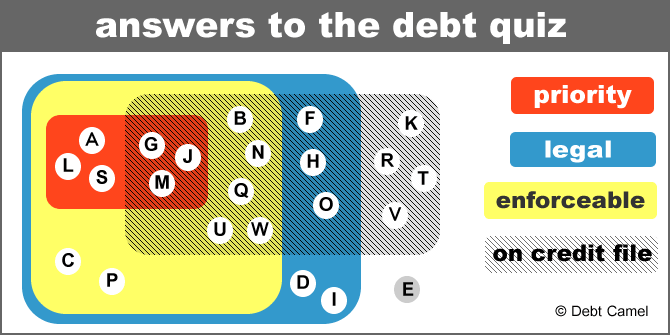 сервис debt