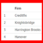 The largest IVA firms in 2016