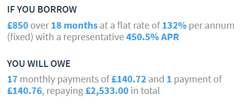 Logbookloans.com' representative example shows a loan exceeding the 100% interest cap that applies to payday loans
