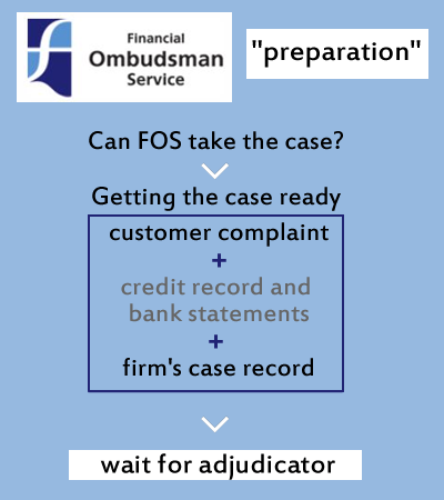 The early case preparation functions at the Financial Ombudsman Service (FOS) 