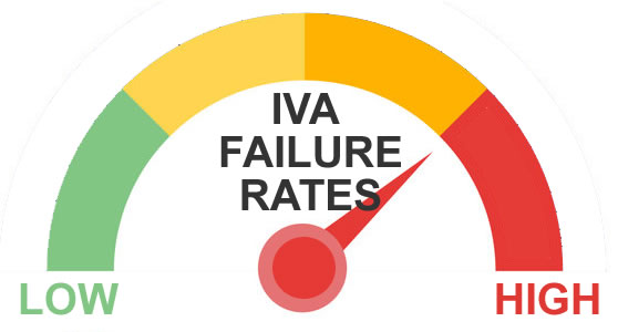 How Long Do Ivas Last? And How Many Fail? · Debt Camel