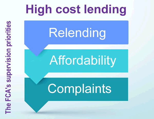 The FCA's top three priorities for supervision of High cost lending - relanding, affordability and complaints handling