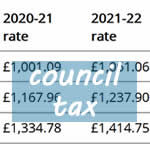 numers showing council tax increases