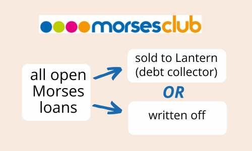 March 2024 - what is happening to Morses Club loans - sold to Lantern or written off