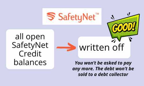 All remaining Safetynet Credit and Tappily loans have been written off be the administrators